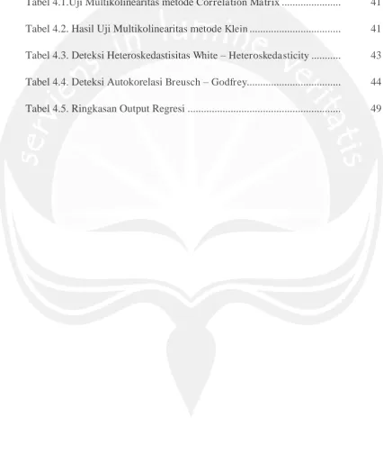 Tabel 4.1.Uji Multikolinearitas metode Correlation Matrix ......................  