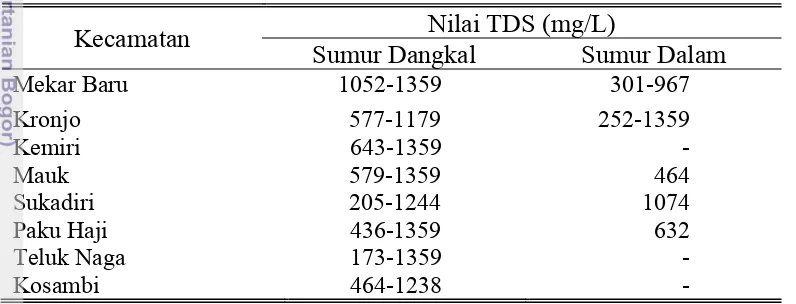 Tabel 4 Nilai identifikasi TDS daerah pesisir Kabupaten Tangerang  