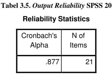 Tabel 3.5. Output Reliability SPSS 20 