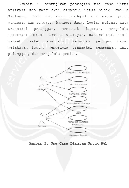 Gambar 3. Use Case Diagram Untuk Web 