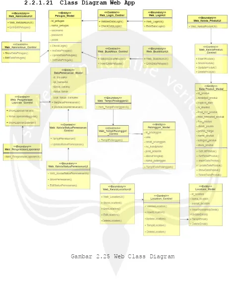 Gambar 2.25 Web Class Diagram 