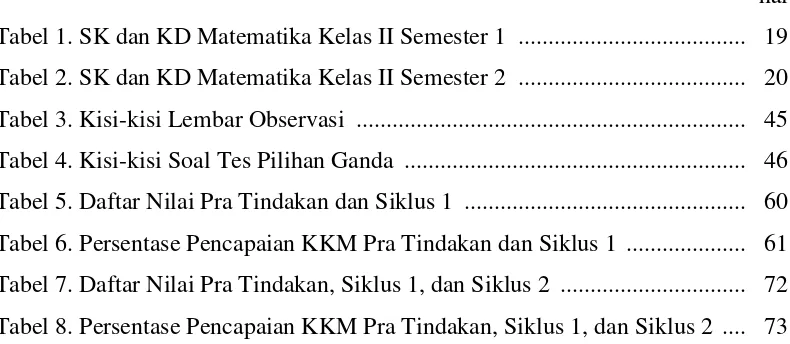 Tabel 1. SK dan KD Matematika Kelas II Semester 1  .....................................