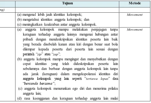 TABEL 3.7 EXPERIENTIAL BASED COUNSELING