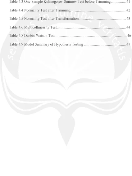 Table 4.3 One-Sample Kolmogorov-Smirnov Test before Trimming ................ 41 