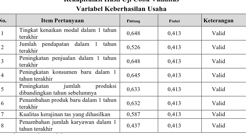 Rancangan Analisis Data - Rancangan Analisis Data, Teknik Analisis Data ...