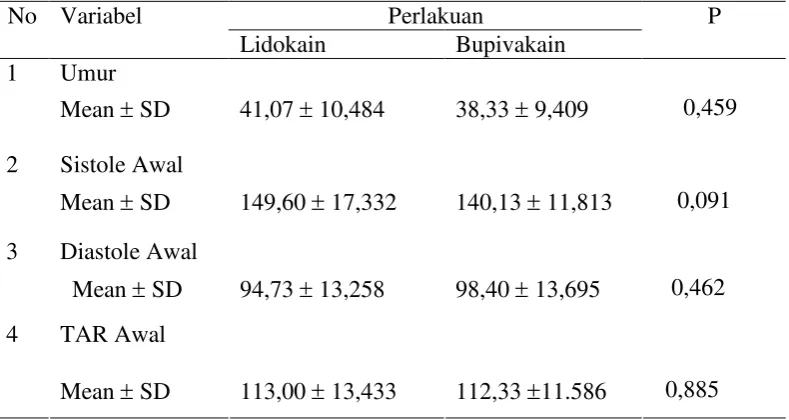 Tabel 1.  