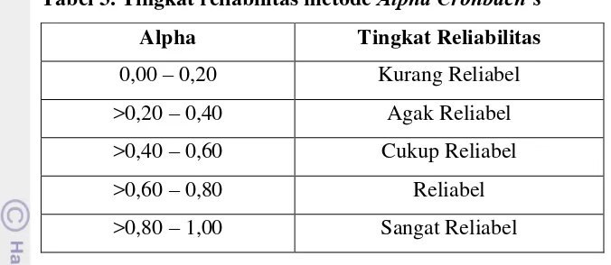 Tabel 3. Tingkat reliabilitas metode Alpha Cronbach’s 