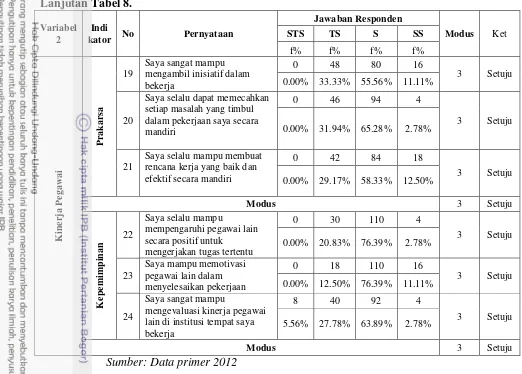 gambaran kinerja pegawai di PPMKP secara umum penerapannya sudah baik, 