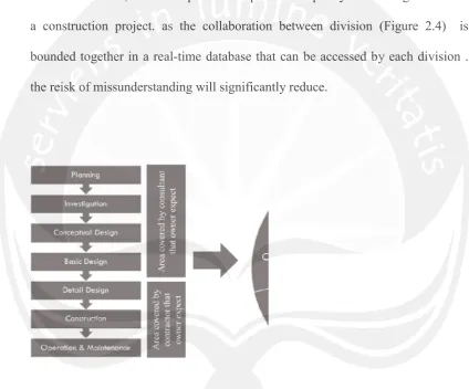 Figure 2.4. The Comparison between traditional and modern constructionThe Comparison between traditional and modern constructionThe Comparison between traditional and modern construction 