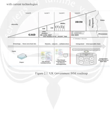 Figure 2.1. UK Government BIM roadmap 