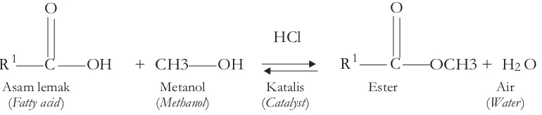 Gambar 1. Reaksi esterifikasi (Ege, 1996)Figure 1. Esterification reaction(Ege, 1996)