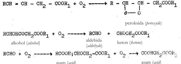 Tabel 1. Sifatfisiko-kimia minyak jarak pagarTable1. Physico-chemical properties of Jatropa curcas castor oil