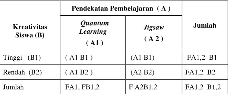 Tabel 1. Rancangan Analisis Data Penelitian 