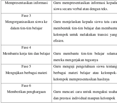 Tabel 2. Perbandingan antara Jigsaw dan Group Investigation (GI) 