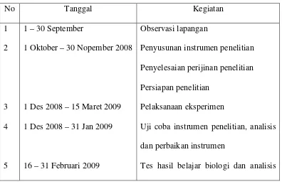 Tabel 4. Jadwal Kegiatan Penelitian 