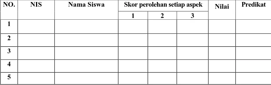 Tabel Penilaian Afektif (Penilaian terhadap penanaman Budaya dan 