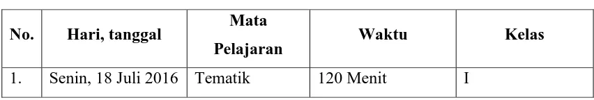 Tabel 5. Praktik Mengajar Team 