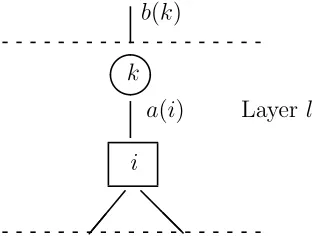 Figure 7: Activity b(k) above a server k that is in layer l.