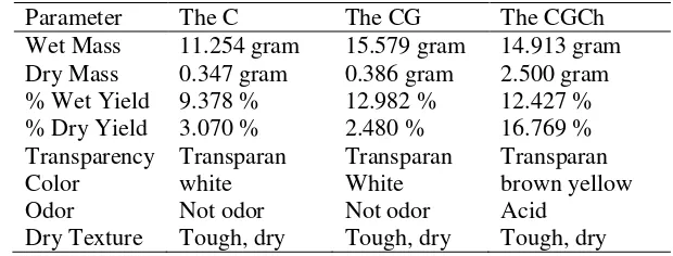 Table 1. Physical properties of the bacterial cellulose from rice waste water. 