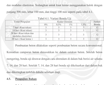 Tabel 4.1. Variasi Benda Uji 