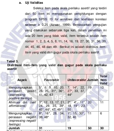 Tabel 3.Distribusi item-item yang valid dan gugur pada skala perilaku