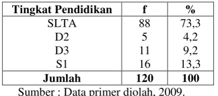Tabel IV. 2 