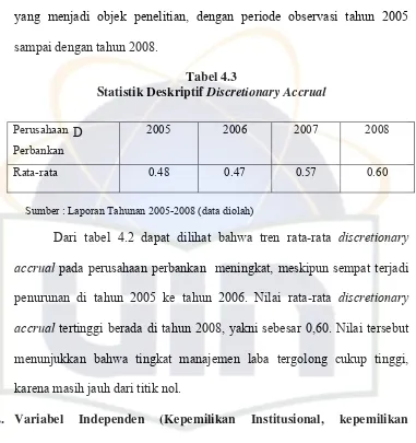 Statistik Deskriptif Tabel 4.3 Discretionary Accrual 