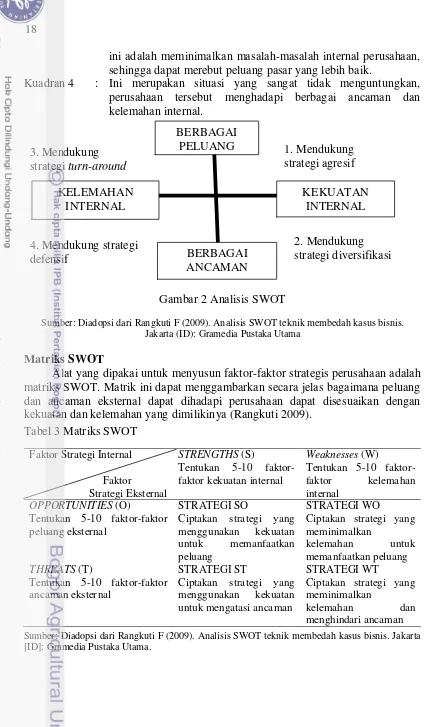 Gambar 2 Analisis SWOT 