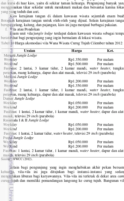 Tabel 10 Harga akomodasi vila Wana Wisata Curug Tujuh Cilember tahun 2012 