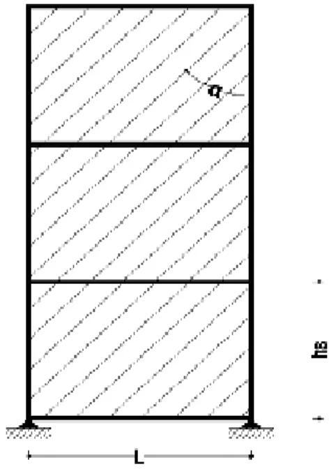 Gambar 2.8: Model bidang pada Steel Plate Shear Wall (Berman and Bruneau,  2003). 