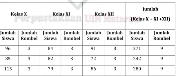 Tabel 4.4 Data jumlah siswa MA Al-Aziziyah putri Kapek Gunung Sari 