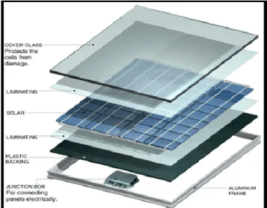 Gambar 2.3 Konstruksi solar sell 