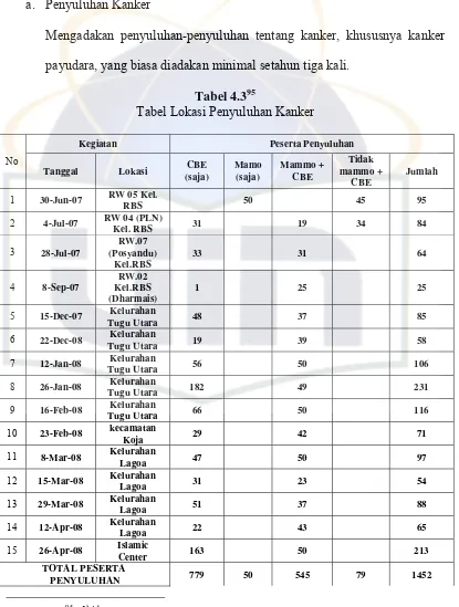 Tabel 4.395 