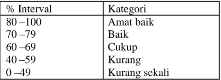 Tabel 1.5. Kriteria Ketuntasan Individu 