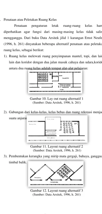 Gambar 12. Layout ruang alternatif 3  