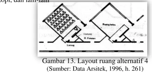 Gambar 15. Layout ruang alternatif 6  