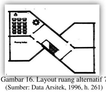 Gambar 17. Layout ruang alternatif 8  