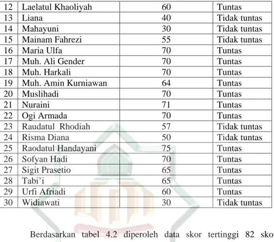 28  Tabi’i  65 Tuntas 