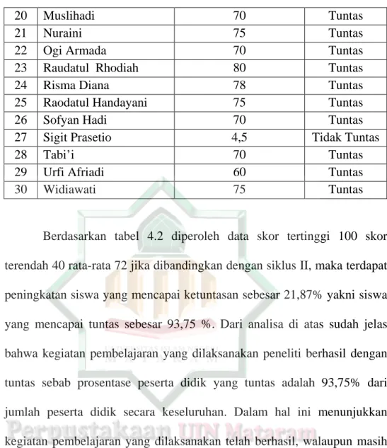 28  Tabi’i  70 Tuntas 