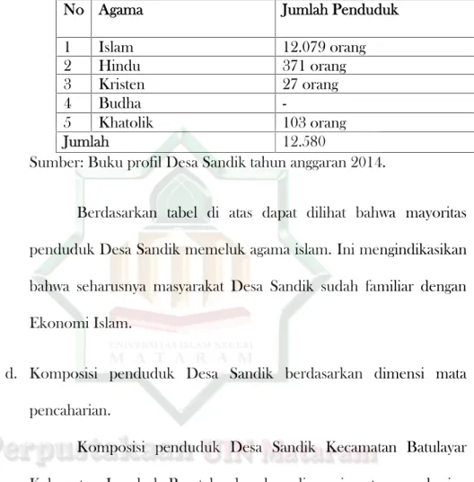 Gambaran Umum Lokasi Penelitian 1. Sejarah Singkat Desa Sandik