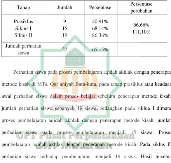 Table 1  Perhatian 