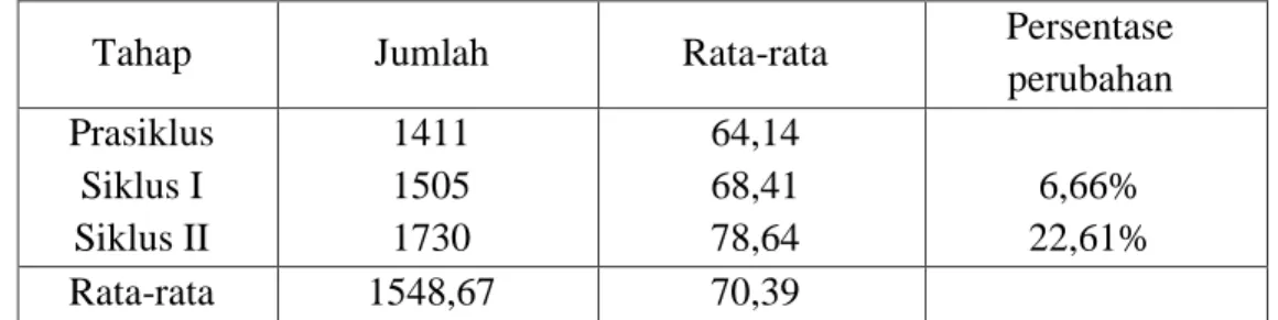 Table 3  Hasil brlajar 