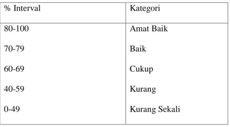 Tabel 2.4 Kriteria Ketuntasan Individu 36