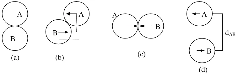 gambar 1(a). Kemungkinan posisi lain ditunjukkan oleh gambar 1 (b) dan (c)