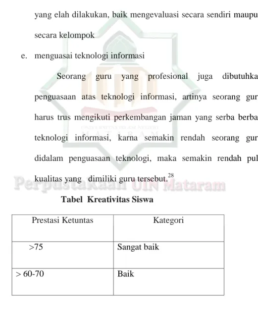 Tabel  Kreativitas Siswa  