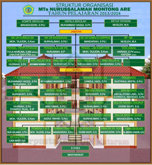 Tabel 4 Struktur Organisasi  35