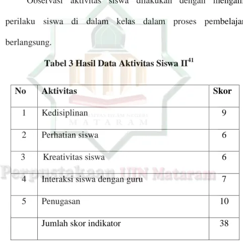 Tabel 3 Hasil Data Aktivitas Siswa II 41