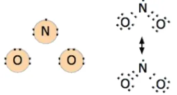 Gambar 3. Pembentukan molekul NO2