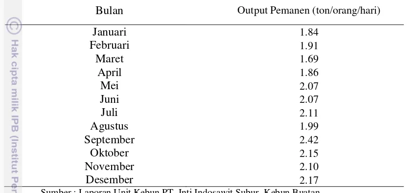 Tabel 14. Output pemanen per bulan tahun 2011 