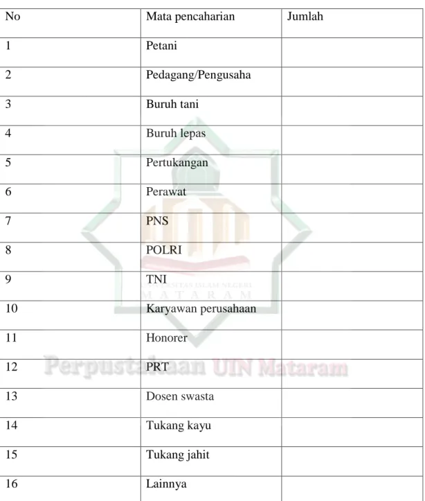 Tabel 2.4  Mata pencaharian 